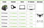 Акумулаторен инвертор Nexus Escape 500W PAD5000 - Image 2